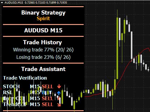 binary strategy audusd